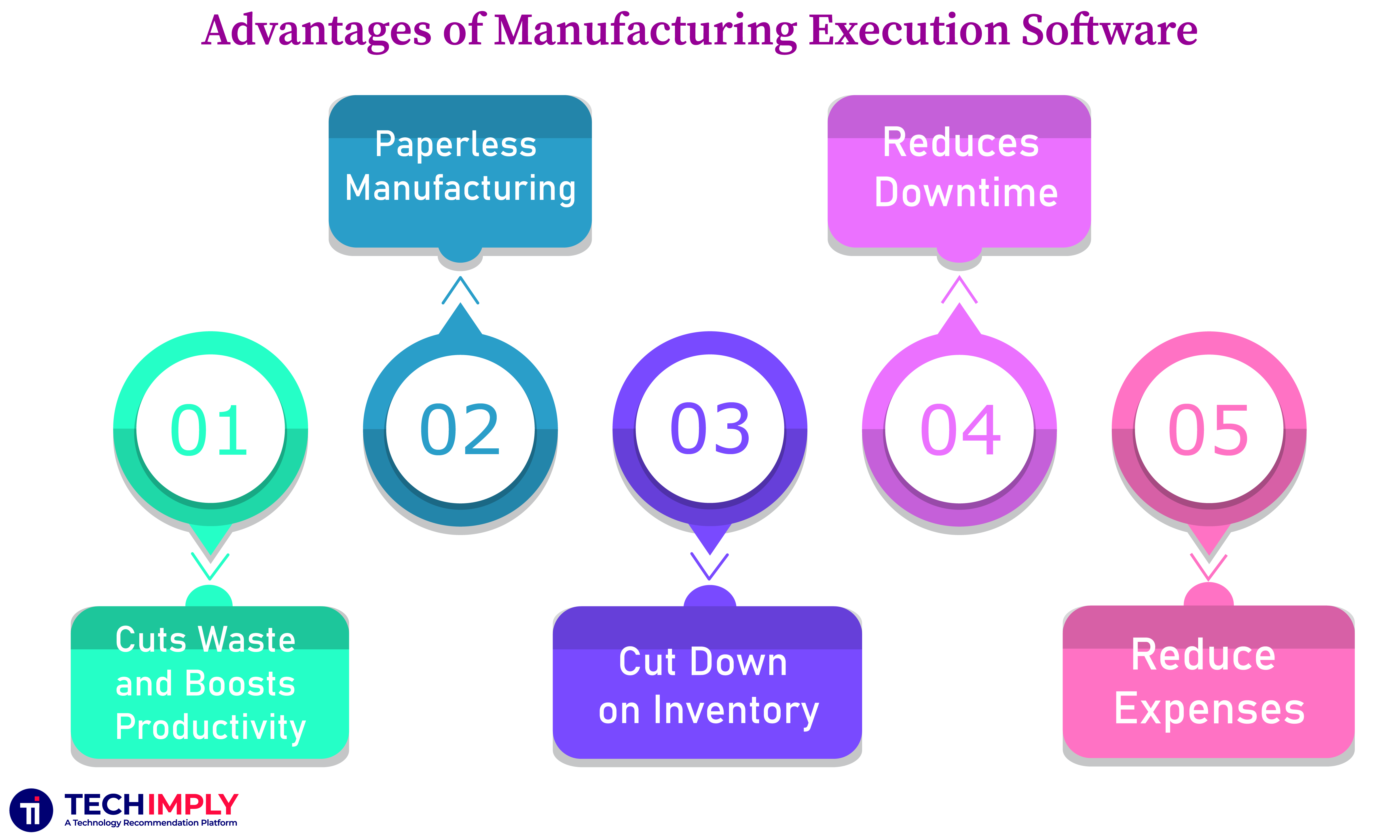 Manufacturing execution software